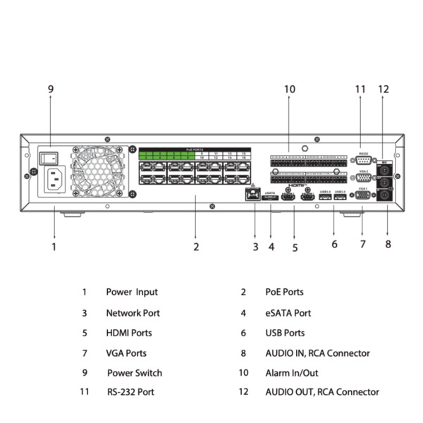 Dahua NVR5864-16P-EI NVR 64ch 384Mbps H265 2xHDMI 16PoE 8HDD E/S RAID 0/1/5/6/10 AI (4)