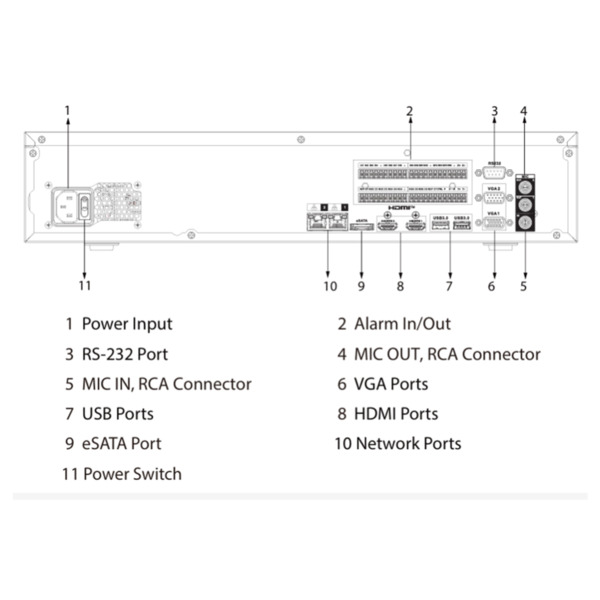 Dahua NVR5864H-XI NVR 64ch 512Mbps H265 2xHDMI 8HDD E/S RAID 0/1/5/6/10 AI (3)