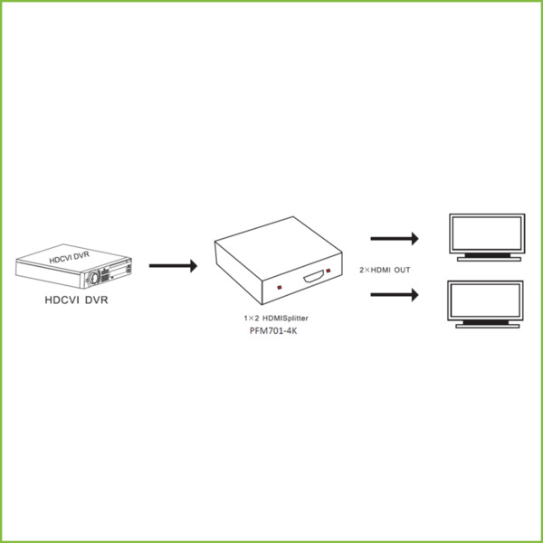Dahua PFM701-4K Splitter (1x2) 1E/2S HDMI 4K (2)