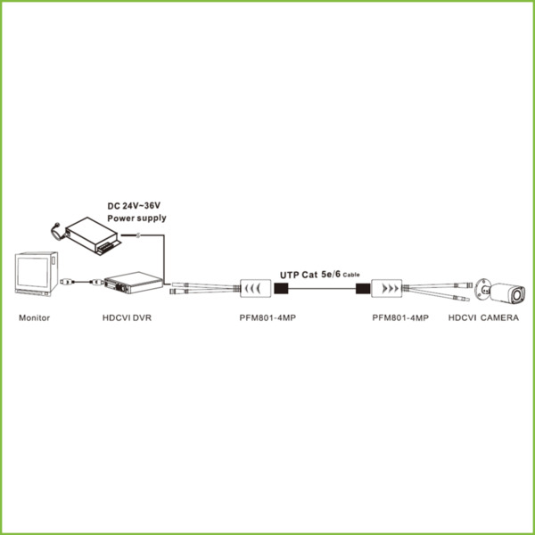 Dahua PFM801-4MP Kit Conversor UTP Vídeo+Alimentación Larga Distancia para HDCVI/TVI/AHD hasta 4MP con RJ45 (2 uds) (2)