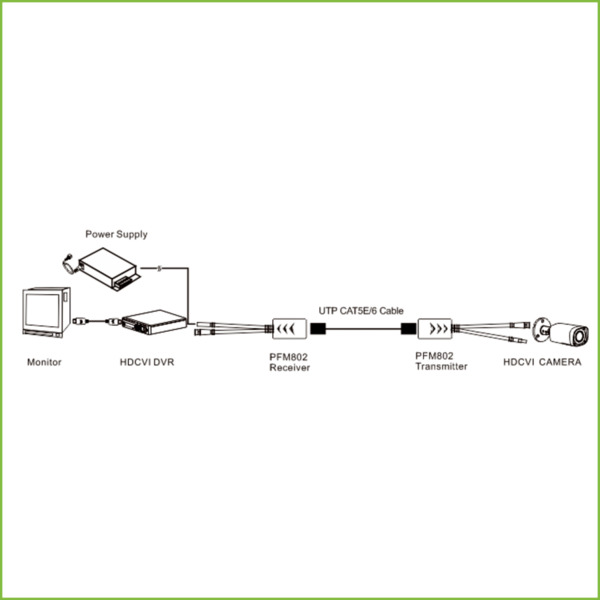 Dahua PFM802 Kit Conversor UTP Vídeo+Alimentación para HDCVI/TVI/AHD hasta 4K con RJ45 (2 uds) (2)