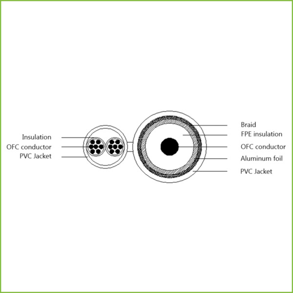 Dahua PFM940I-59N/2 Rollo 200m Cable Siamés RG59+2(0.32x7) PVC CPR-E CCA NEGRO (75-3) (2)