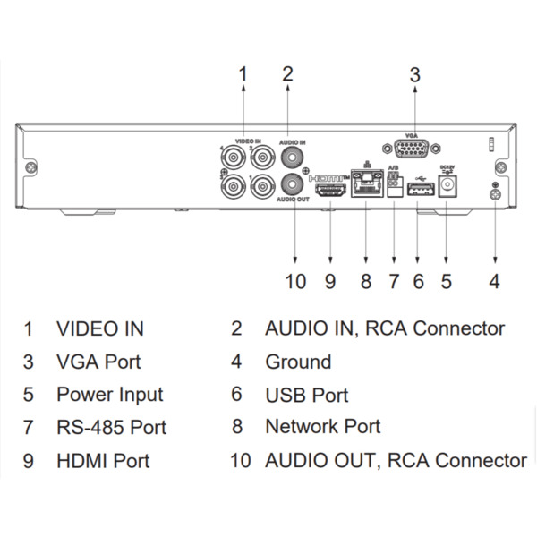 Dahua S-XVR5104HS-I3(1T) DVR 5EN1 H265 4ch 5MP@6ips +2IP 6MP 1HDMI 1HDD AI con SSD-V800S1TB (3)
