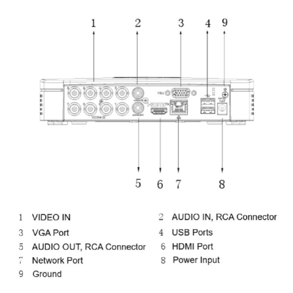 Dahua S-XVR5108C-I3(1T) DVR 5EN1 8ch 5M@6ips +4IP 6MP 1HDMI 1HDD AI con SSD-V800S1TB (3)