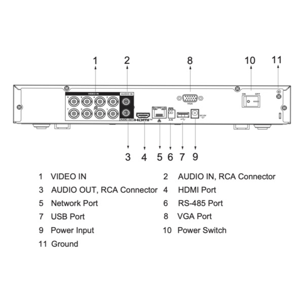 Dahua S-XVR5108H-I3(1T) DVR 5EN1 H265 8ch 5M@6ips +4IP 6MP 1HDMI 1HDD AI con SSD-V800S1TB (3)