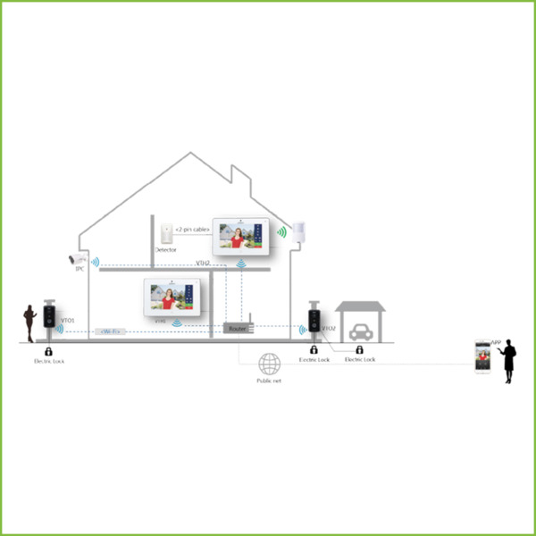 Dahua VTH5241DW-S2 Monitor Interior 10" de Superficie para Videoportero IP WiFi PoE SD 6E 1S Alarma Blanco (2)