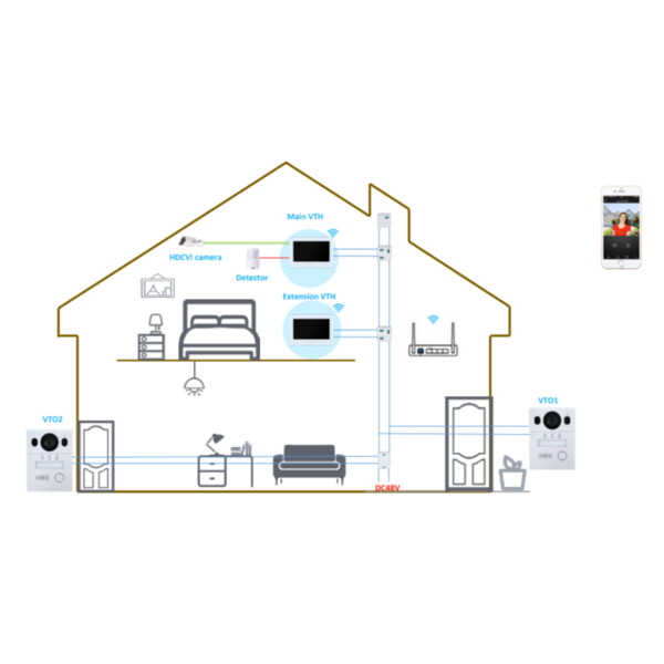 Dahua VTNC1003C Controlador de 2 hilos para videoportero IP de 2 hilos (2)