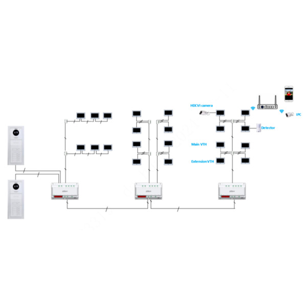 Dahua VTNC2113C Controlador híbrido de 2 hilos para videoportero IP de 2 hilos (4)