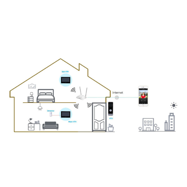 Dahua VTO1301R-W Estación Exterior de Videoportero IP WiFi con Cámara 2MP AUDIO bidireccional (5)