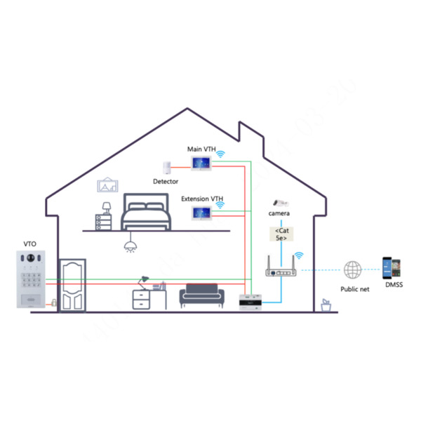 Dahua VTO3222E-P Estación Exterior de Videoportero IP 2-hilos con Cámara 2MP Mifare IK08 IP65 PoE (3)