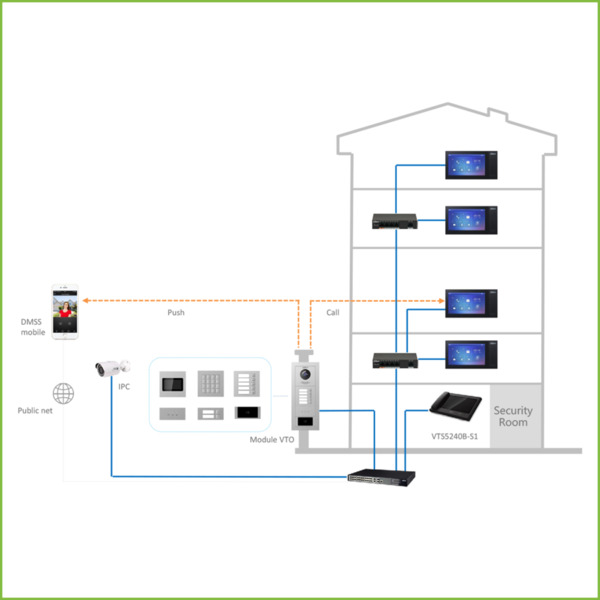 Dahua VTO4202F-MB2 Estación Exterior Modular para Videoportero IP con 2 Botones para Series VTO4202F-X (2)