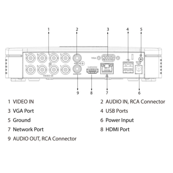 Dahua XVR4108C-I-V2 DVR 5EN1 H265 8ch 1080N/720P@12ips +2IP 6MP 1HDMI 1HDD AI (3)