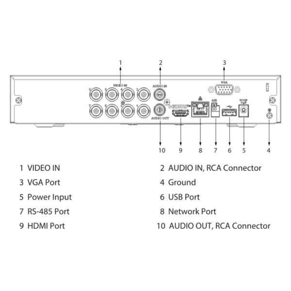 Dahua XVR4108HS-I-V2 DVR 5EN1 H265 8ch 1080N/720P@12ips +2IP 6MP 1HDMI 1HDD AI (3)