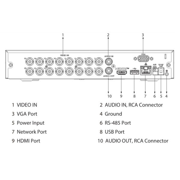 Dahua XVR4116HS-I-V2 DVR 5EN1 H265 16ch 1080N/720P@12ips +2IP 6MP 1HDMI 1HDD (3)