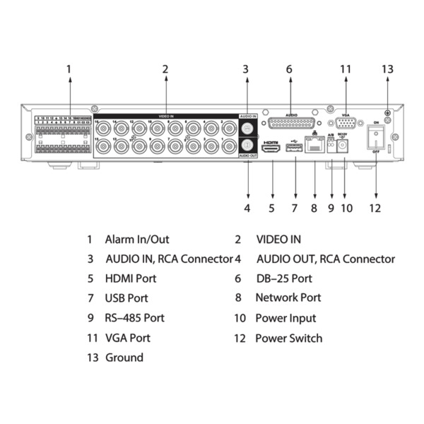 Dahua XVR5116HE-4KL-I3-V2 DVR 5EN1 H265 16ch 4K@6ips +16IP 8MP 1HDMI 1HDD E/S AI (4)