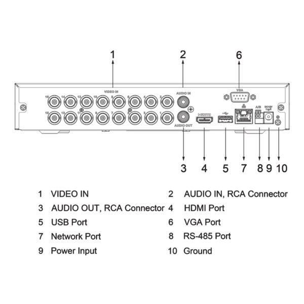 Dahua XVR5116HS-I3 DVR 5EN1 H265 16ch 5M-N@8ips +8IP 6MP 1HDMI 1HDD AI (4)