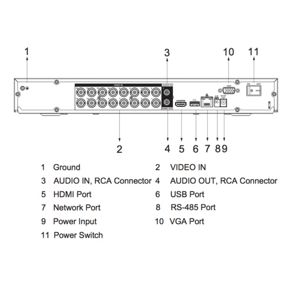 Dahua XVR5216AN-4KL-I3-V2 DVR 5EN1 H265 16ch 4K@6ips +16IP 8MP 1HDMI 2HDD AI (4)