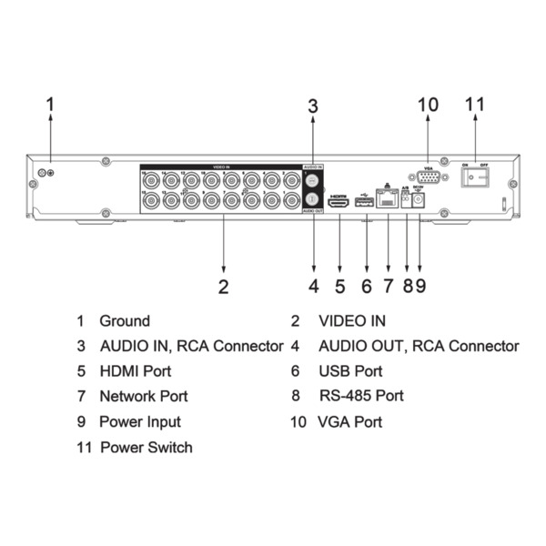 Dahua XVR5216AN-I3 DVR 5EN1 H265 16ch 5M-N@8ips +8IP 6MP 1HDMI 2HDD AI (4)
