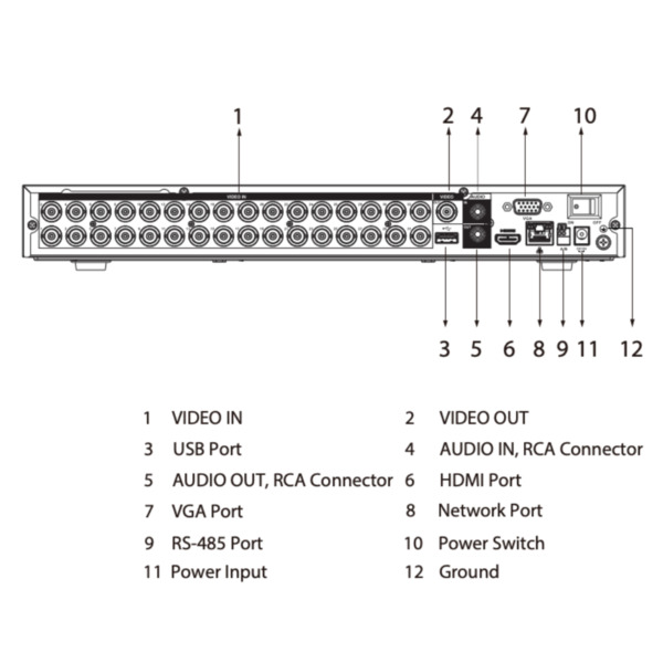 Dahua XVR5232AN-4KL-I3 DVR 5EN1 H265 32ch 4K@6ips +32IP 8MP 1HDMI 2HDD AI (4)