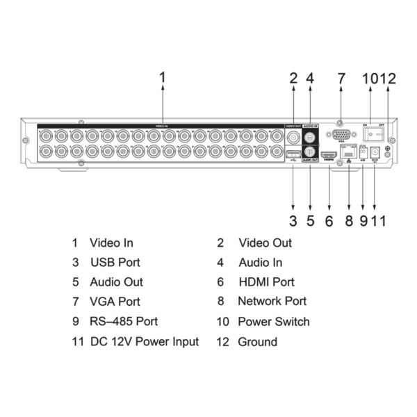 Dahua XVR5232AN-I3-V2 DVR 5EN1 H265 32ch 5M-N@10ips 32IP 6MP 1HDMI 2HDD AI (4)
