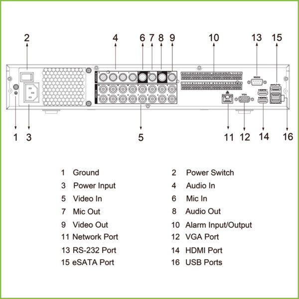 Dahua XVR5416L-4KL-I3 DVR 5EN1 16ch 4K@6ips +16IP 12MP 2HDMI 4HDD E/S AI (4)