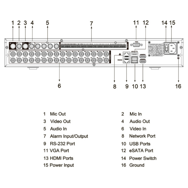 Dahua XVR5432L-I3 DVR 5EN1 H265 32ch 5M-N@8ips 32IP 8MP 2HDMI 4HDD E/S AI (4)