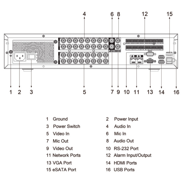 Dahua XVR5816S-4KL-I3 DVR 5EN1 16ch 4K@6ips +16IP 12MP 2HDMI 8HDD E/S AI (4)