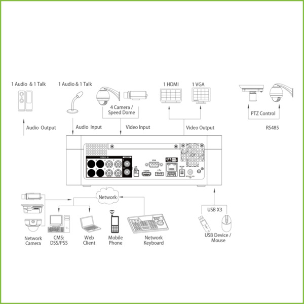 Dahua XVR7104E-4KL-B-X DVR 5EN1 H265 4ch 4K@12ips +4IP 8MP 1HDMI 1HDD Bateria (2)