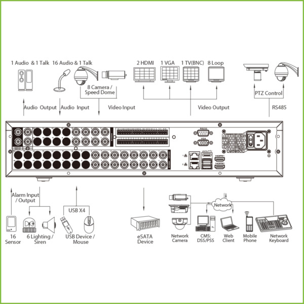 Dahua XVR8808S DVR 5EN1 8ch 4MP@12ips +56IP 12MP 2HDMI 8HDD E/S (2)
