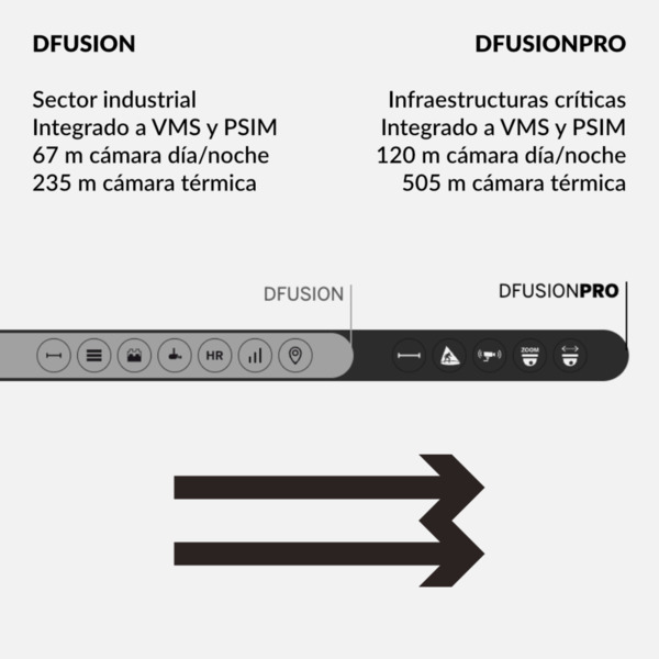 DAVANTIS DFPRO-UPG DAVANTIS Licencia DFUSION PRO UPG - Actualización de 1 canal de DFUSION a DFUSIONPRO