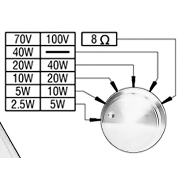 DSPPA DSPPA-DSP8064W Altavoz de techo  - Altavoz de rango completo 1x6.5&quot; + 1x1&quot; - Potencia 70V / 100V - Sensibilidad (7)