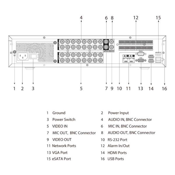 DVR 5EN1 16ch 5M-N@8ips +8IP 8MP 2HDMI 8HDD AUDIO E/S AI (4)