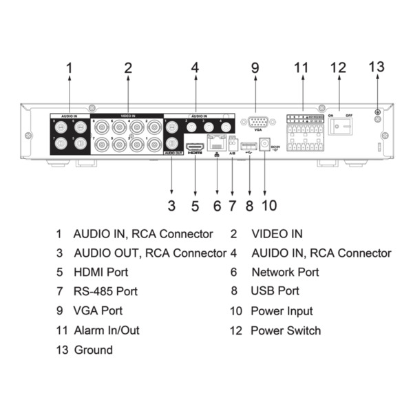 DVR 5EN1 H265 8ch 5M@6ips +4IP 6MP 1HDMI 1HDD E/S AI (3)