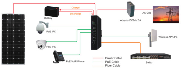 FOLKSAFE FS-1005GP-SG Switch PoE Gigabit completo 5GE+1SFP (2)