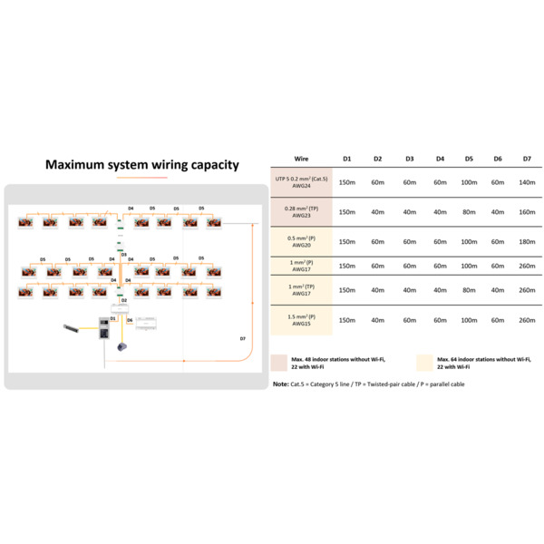 HIKVISION INTERCOM DS-KAD7060EY-S Distribuidor para edificios - 2 hilos HD - 6 grupos de 2 hilos HD - Conecta con DS-KAD7060EY - (9)