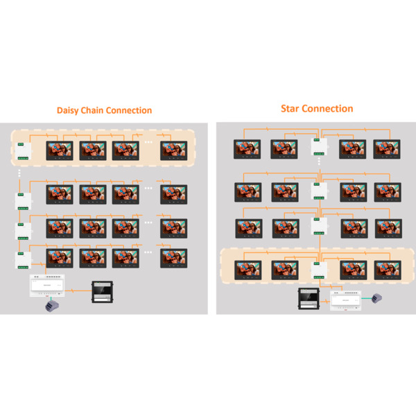 HIKVISION INTERCOM DS-KH7300EY-THE2 Monitor para videoportero - Pantalla TFT de 7" - Audio bidireccional | LED de estado - (9)