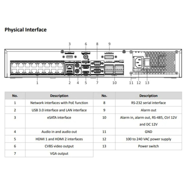 HIKVISION SOLUTIONS DS-7732NI-M4/16P Grabador IP NVR 8K 32CH 1.5U 16CH PoE Audio Alarma 16/9 4xHDD 1eSATA Hikvision (1)