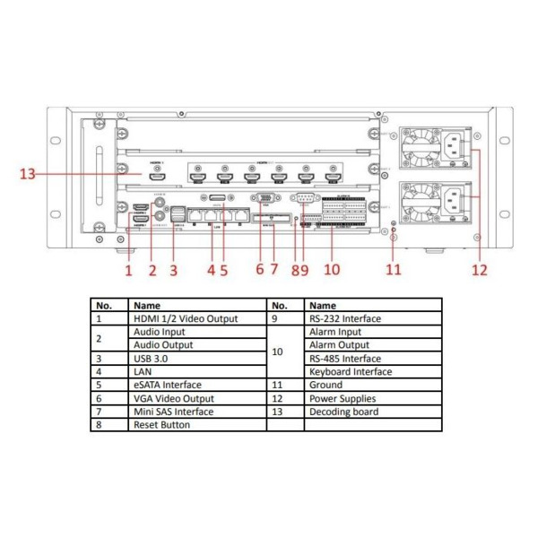 HIKVISION SOLUTIONS DS-96128NI-I16/H Grabador Super NVR 128CH Ancho banda 768Mbps 16HDD Hikvision (1)