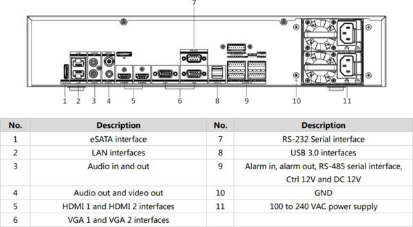 HIKVISION SOLUTIONS DS-96128NI-M8 Grabador NVR 128 CH IP 8K 32Mpx@2ch E/S Alarma 16/9 Audio 1/2 400Mbps 8xHDD VCA Mapa Calor Mat (1)