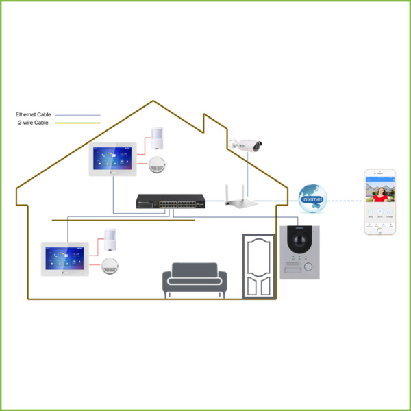 Kit Videoportero IP exterior para Insertar + monitor interior (1)