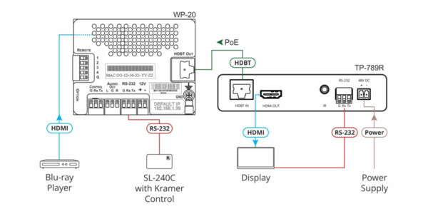 KRAMER AVSM 2-WAY POE RECEIVER WITH RS-232 & IR OVER LONG-REACH HDBASET - TP-789R (50-80506090) (1)