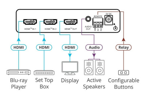 KRAMER AVSM 2X1 4K HDR HDMI AUTO SWITCHER - VS-211X (20-80549090) (2)