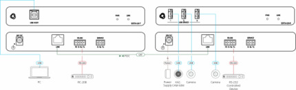 Comprar KRAMER AVSM USB3.2 GEN 1 TRANSMITTER UNIT (HOST SIDE)- EXT3-U3-T (50-001190)