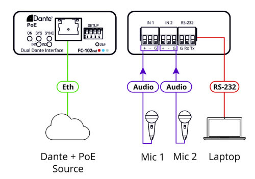 Kramer Electronics FC-102Net servidor y codificador de vídeo (3)