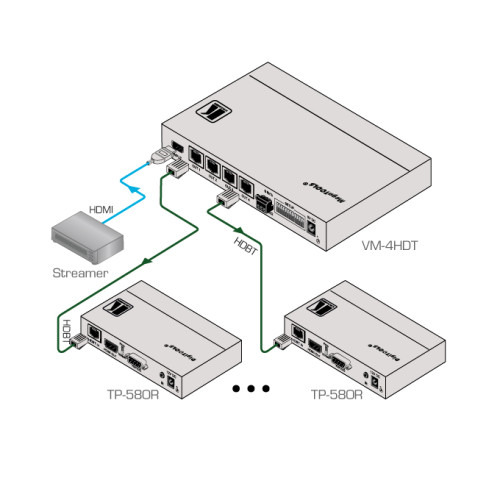 Kramer Electronics VM-4HDT distribuidor de vídeo (2)