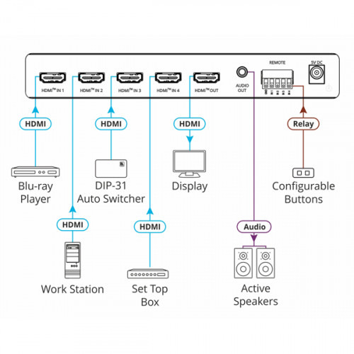KRAMER SELECTOR VS-411X AUTOMÁTICO 4K HDR HDMI 4X1 (2)