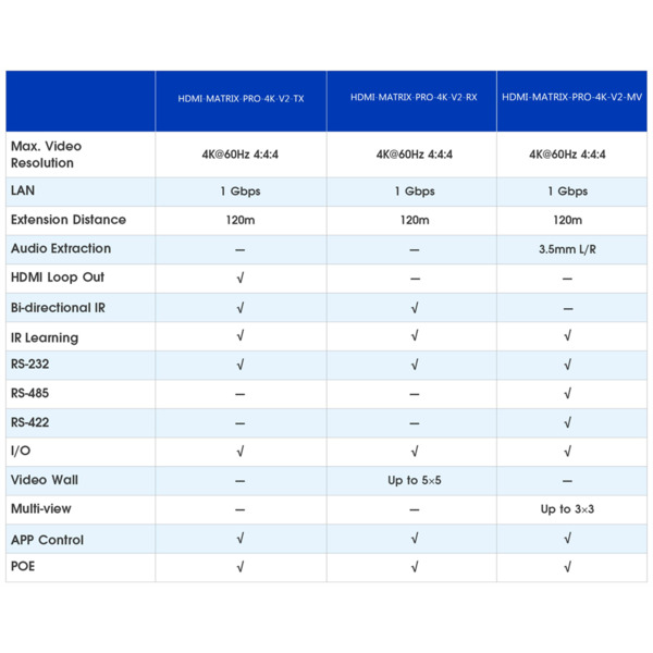 LENKENG HDMI-MATRIX-PRO-4K-V2-RX Matriz de señal HDMI IP - Permite NxM - Resolución 4K - Incluye 1 receptor (7)