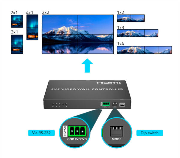 LENKENG HDMI-VW-4-1080p60 Electronica Videowall HDMI - Videowall 2x2 - Permite 1:4 - Resolución FHD (3)