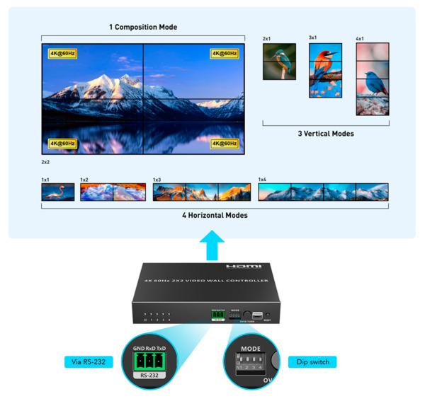 LENKENG HDMI-VW-4-4K Electronica Videowall HDMI - Videowall 2x2 - Permite 1:4 - Resolución 4K (3)