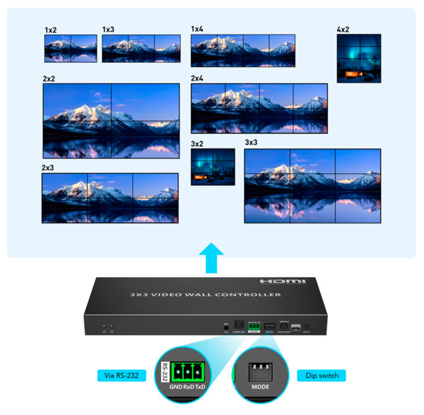 LENKENG HDMI-VW-9-4K Electronica Videowall HDMI - Videowall 3x3 - Permite 1:9 - Resolución 4K (3)